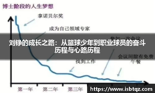刘铮的成长之路：从篮球少年到职业球员的奋斗历程与心路历程